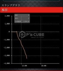 下振れ中の収支グラフ